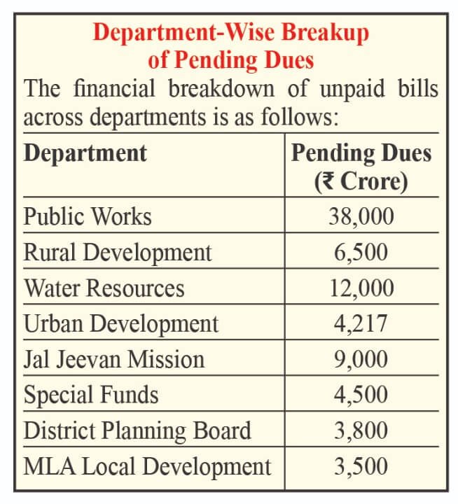 Maharashtras ₹80000 Cr Financial Crisis