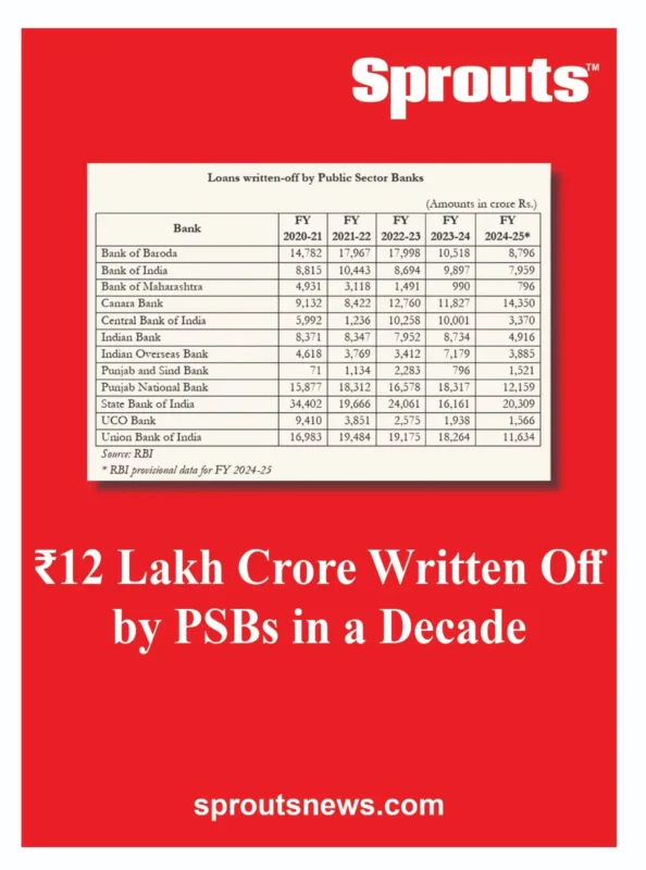 12 Lakh Crore Written Off by PSBs