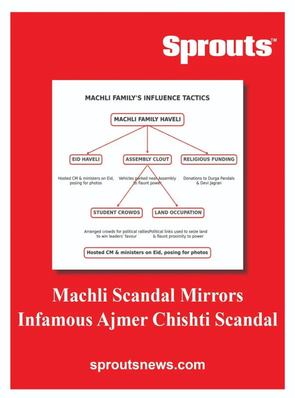 Machhli Family Scandal in Bhopal Echoes 1992 Ajmer Horror