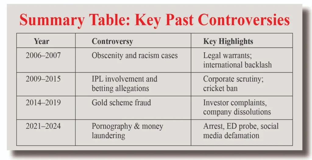 Shilpa Shetty Kundra and her husband Raj Kundra fraud