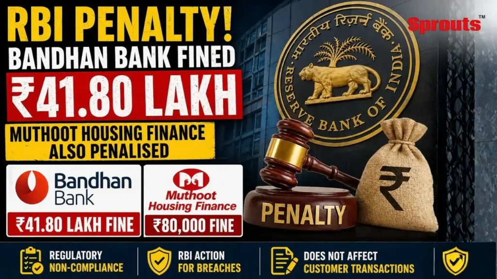 RBI penalty on Bandhan Bank of ₹41.80 lakh for KYC and governance lapses